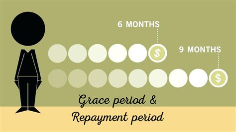 How long is the Afterpay grace period?